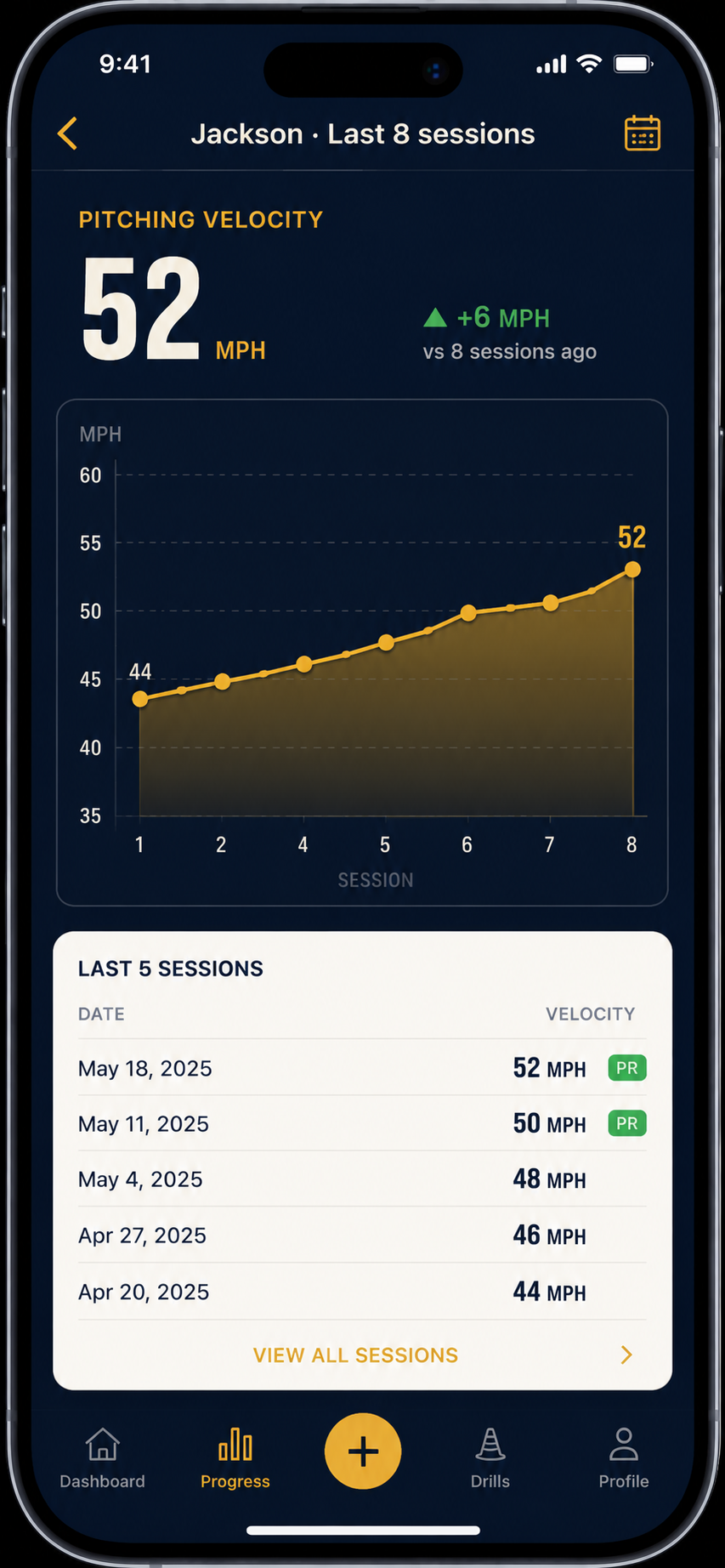 Diamond Development Velocity trend screen